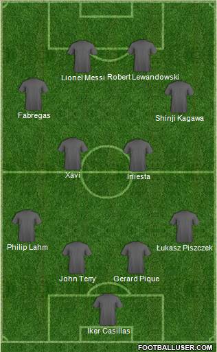 Champions League Team Formation 2012