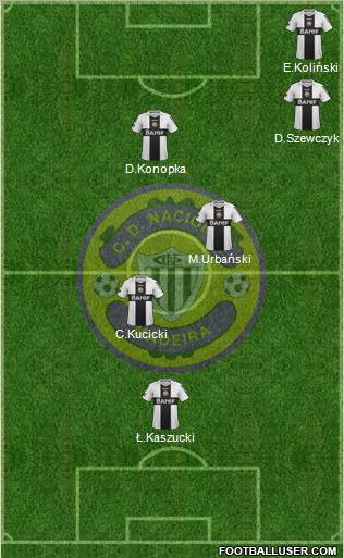 Clube Desportivo Nacional Formation 2012