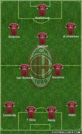 A.C. Milan Formation 2012