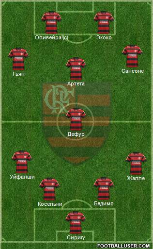 CR Flamengo Formation 2012