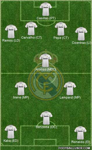 Real Madrid C.F. Formation 2012