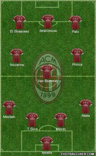 A.C. Milan Formation 2012