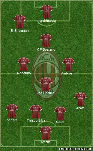 A.C. Milan Formation 2012