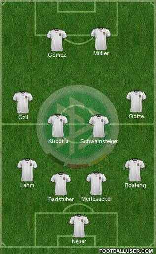 Germany Formation 2012