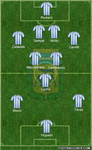 Argentina Formation 2012