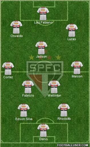 São Paulo FC Formation 2012