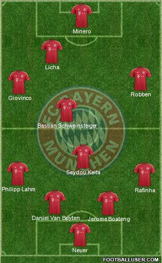 FC Bayern München Formation 2012