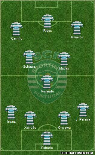Sporting Clube de Portugal - SAD Formation 2012