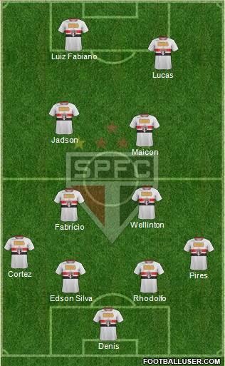 São Paulo FC Formation 2012