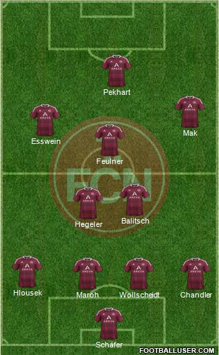 1.FC Nürnberg Formation 2012