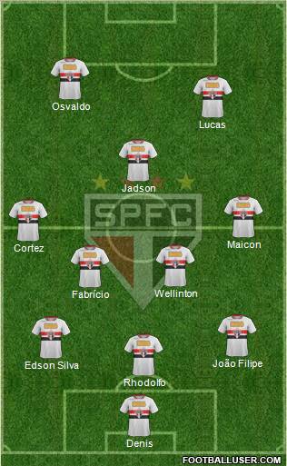 São Paulo FC Formation 2012