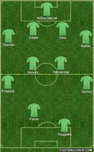 Dream Team Formation 2012