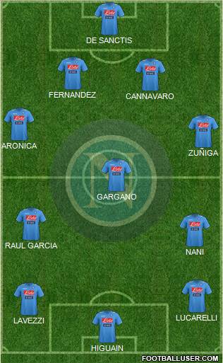 Napoli Formation 2012