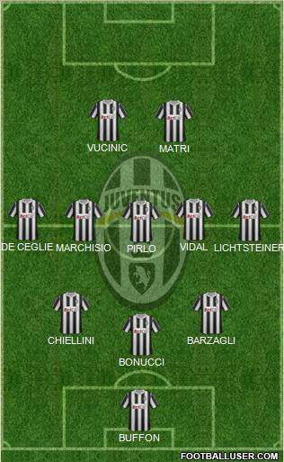 Juventus Formation 2012