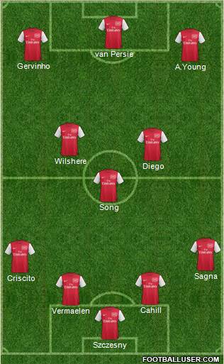 Arsenal Formation 2012