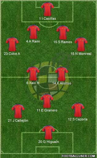 Spain Formation 2012
