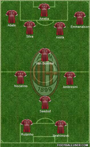 A.C. Milan Formation 2012