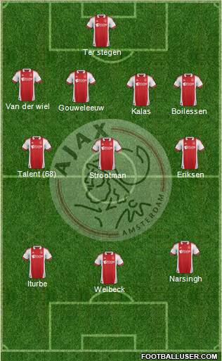AFC Ajax Formation 2012