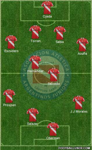 Argentinos Juniors Formation 2012
