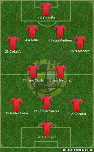 Spain Formation 2012