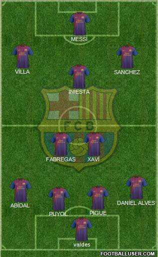 F.C. Barcelona Formation 2012