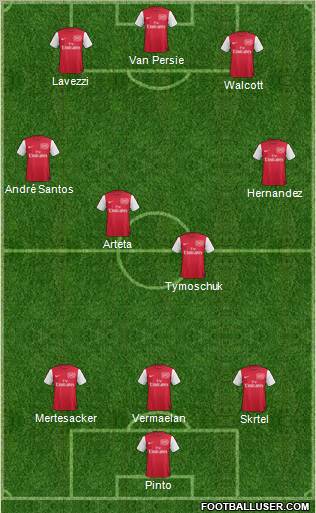 Arsenal Formation 2012