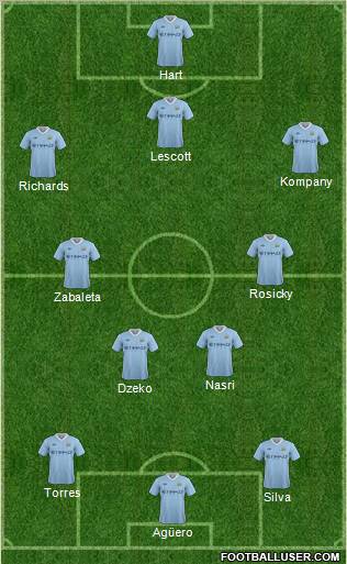 Manchester City Formation 2012