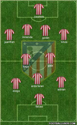 C. Atlético Madrid S.A.D. Formation 2012