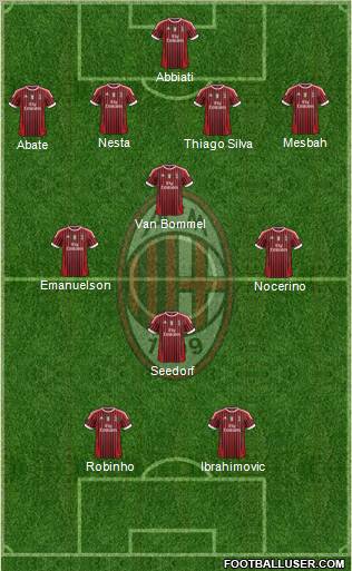 A.C. Milan Formation 2012