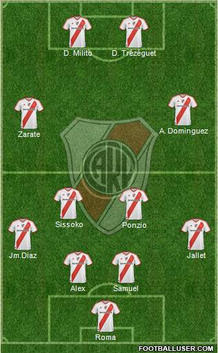 River Plate Formation 2012
