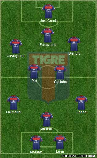 Tigre Formation 2012
