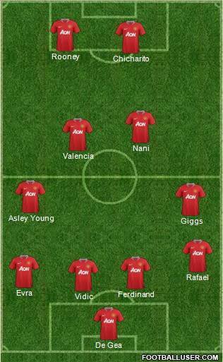 Manchester United Formation 2012