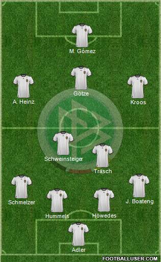 Germany Formation 2012