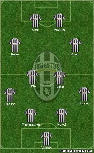 Juventus Formation 2012