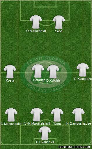 WIT-Georgia Tbilisi Formation 2012
