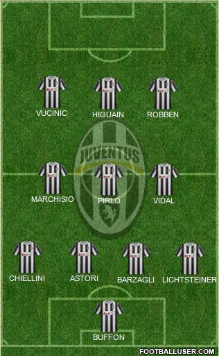 Juventus Formation 2012