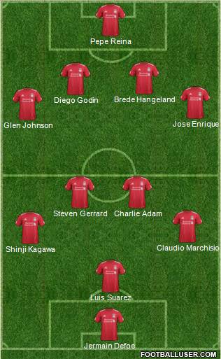 Liverpool Formation 2012