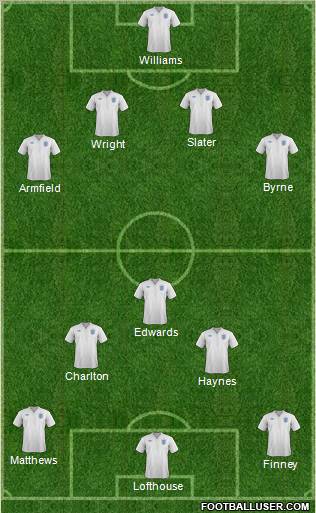 England Formation 2012