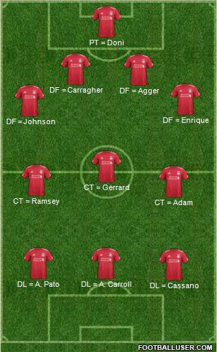 Liverpool Formation 2012