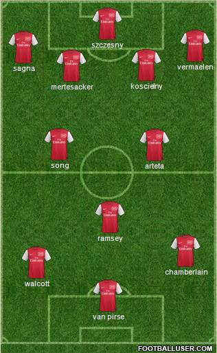 Arsenal Formation 2012