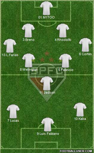 São Paulo FC Formation 2012