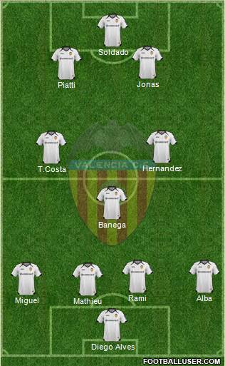 Valencia C.F., S.A.D. Formation 2012