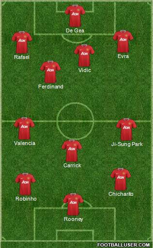 Manchester United Formation 2012