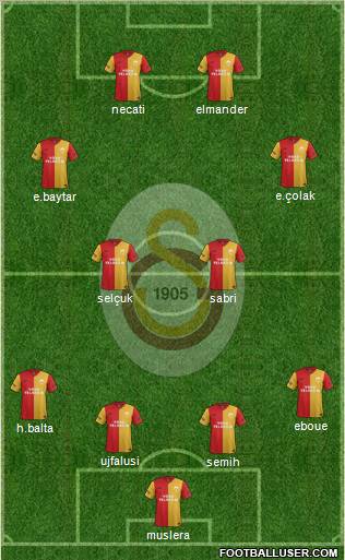 Galatasaray SK Formation 2012