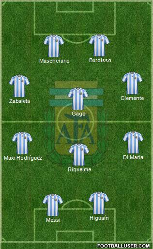 Argentina Formation 2012