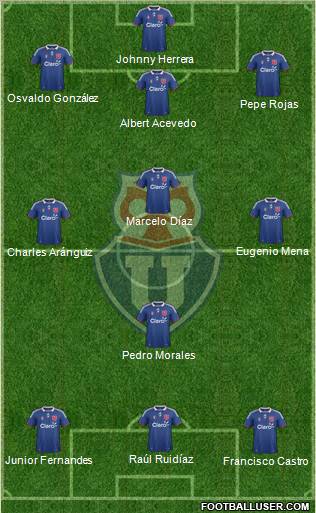 CF Universidad de Chile Formation 2012