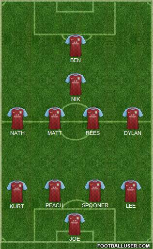 Aston Villa Formation 2012