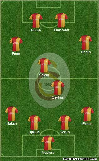 Galatasaray SK Formation 2012
