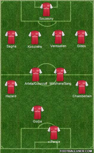 Arsenal Formation 2012