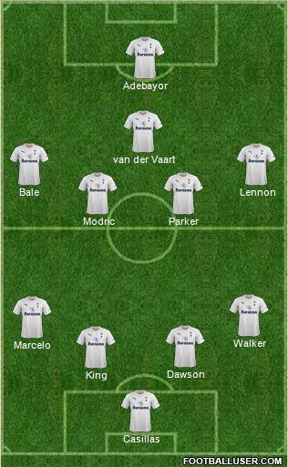 Tottenham Hotspur Formation 2012